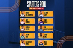 NBA新赛季总冠军预测：ESPNews看准西部强势，湖人等队成夺冠热门